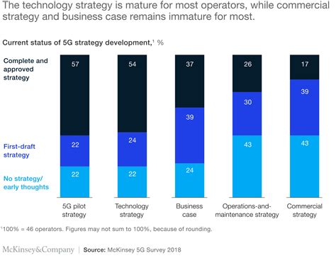5g mckinsey|5g technology articles.